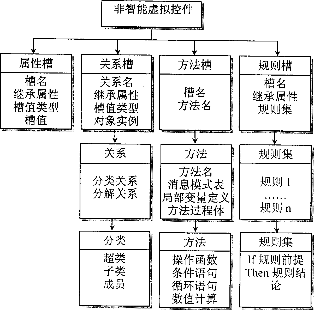 Method for producing intelligent virtual control