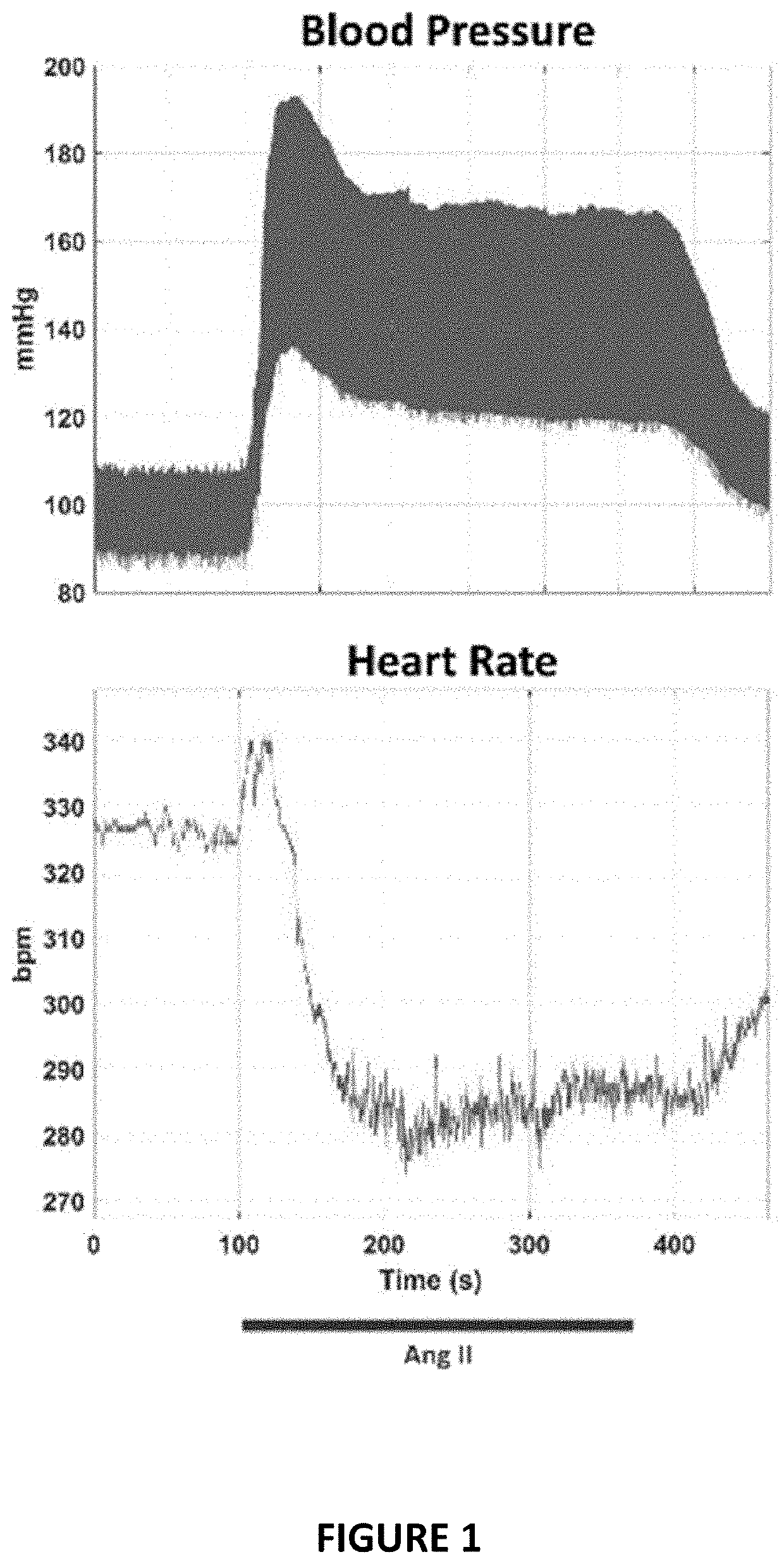 Non-invasive and selective bioelectronic control of blood pressure