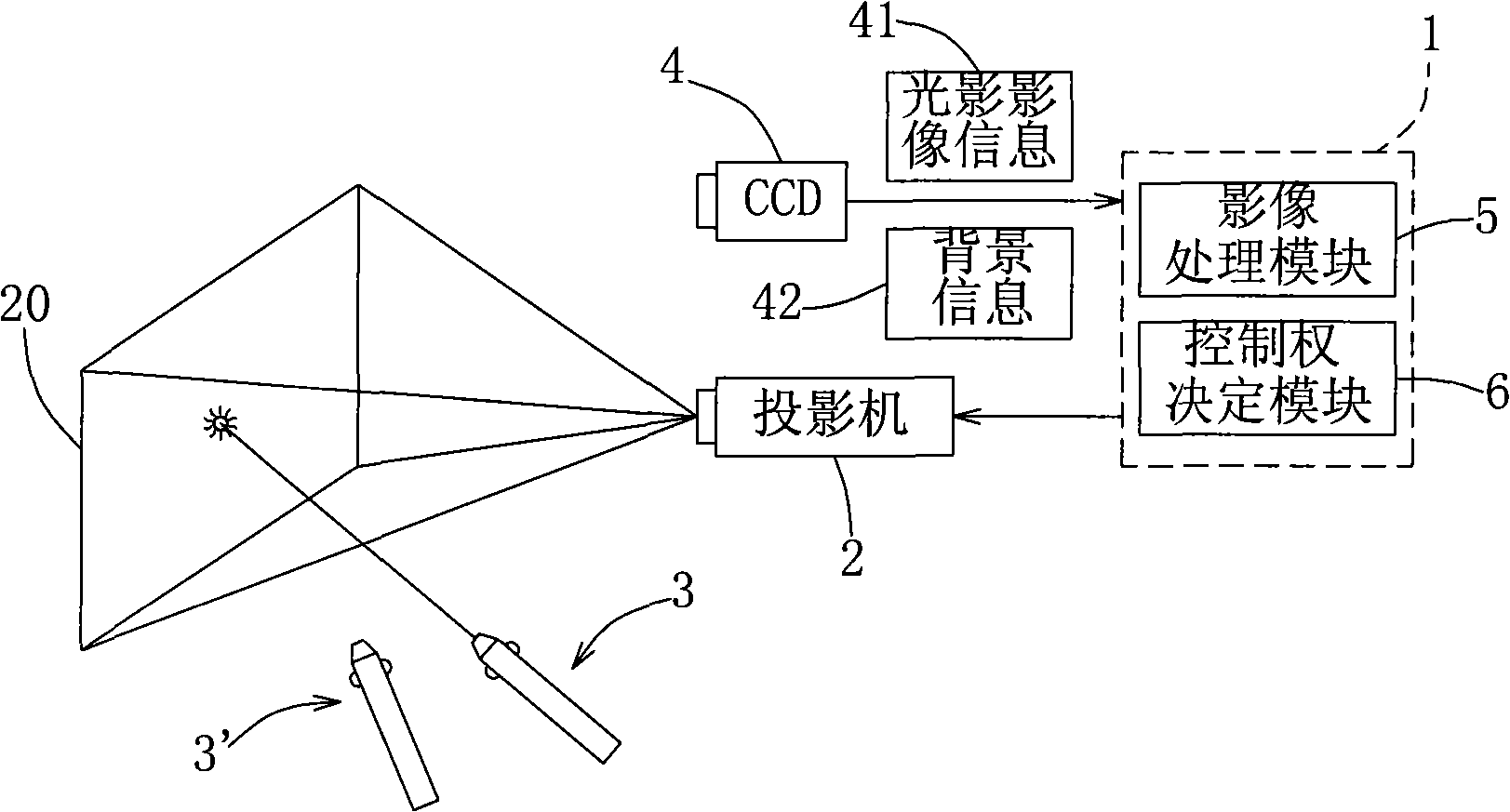 Optical remote-control system and method applying to computer projection picture