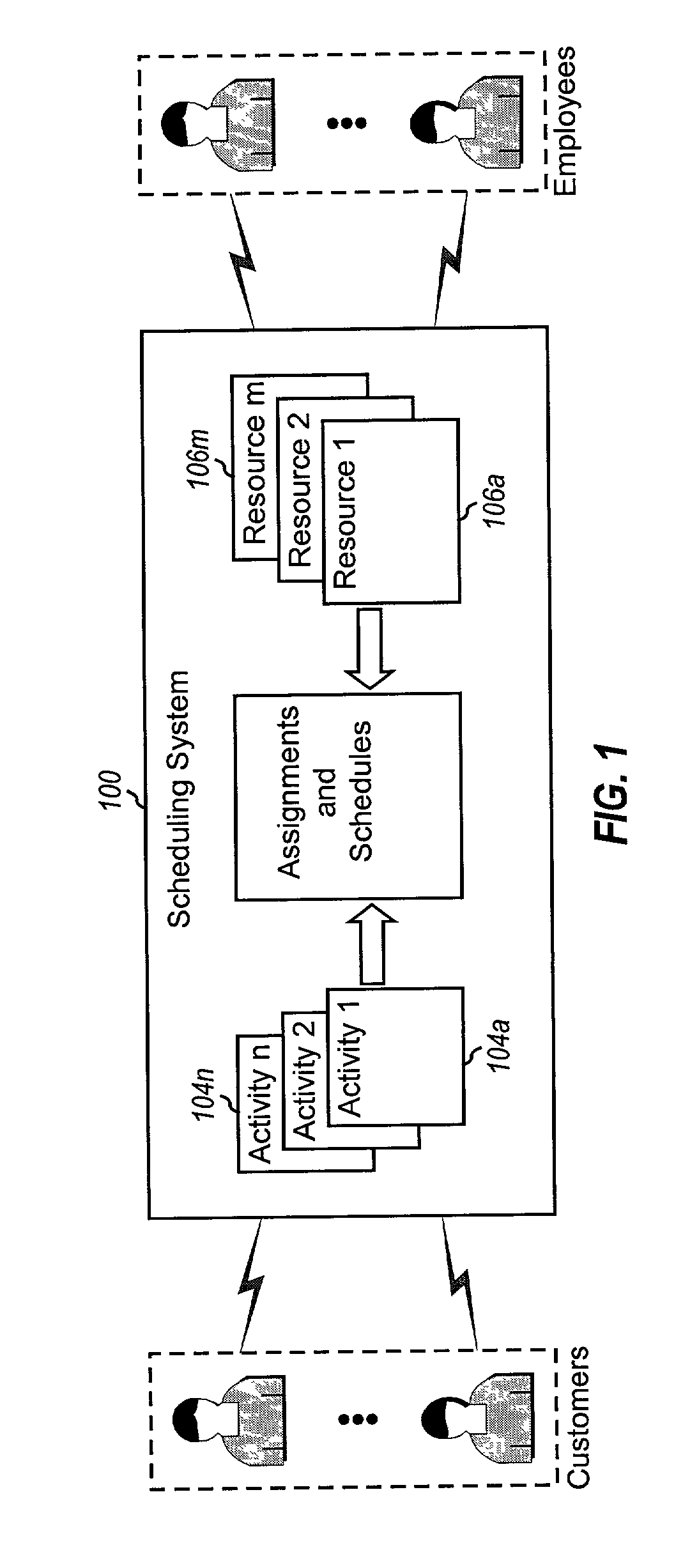 Method and system for scheduling activities