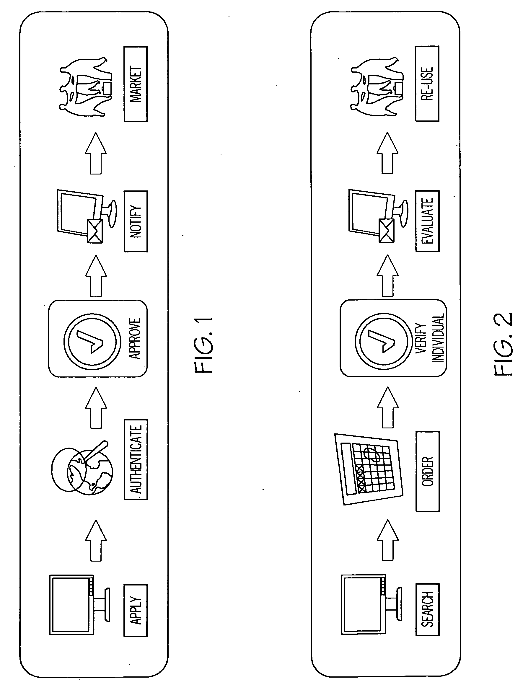 System, method and computer program product for authentication, fraud prevention, compliance monitoring, and job reporting programs and solutions for service providers