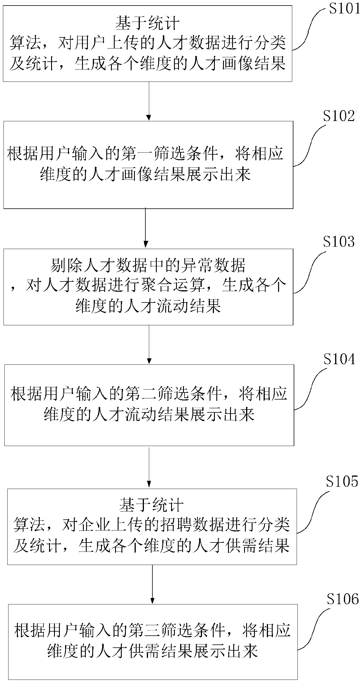 Talent map generation method and system