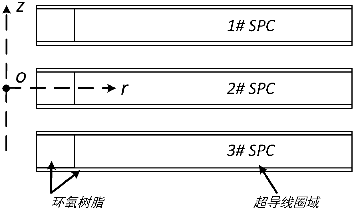 A Modeling Method for Nonlinear Analysis of High Temperature Superconducting Magnets