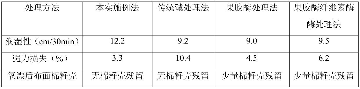 Cotton woven fabric scouring method based on trametes and white-rot fungus combined fermentation crude enzyme liquid