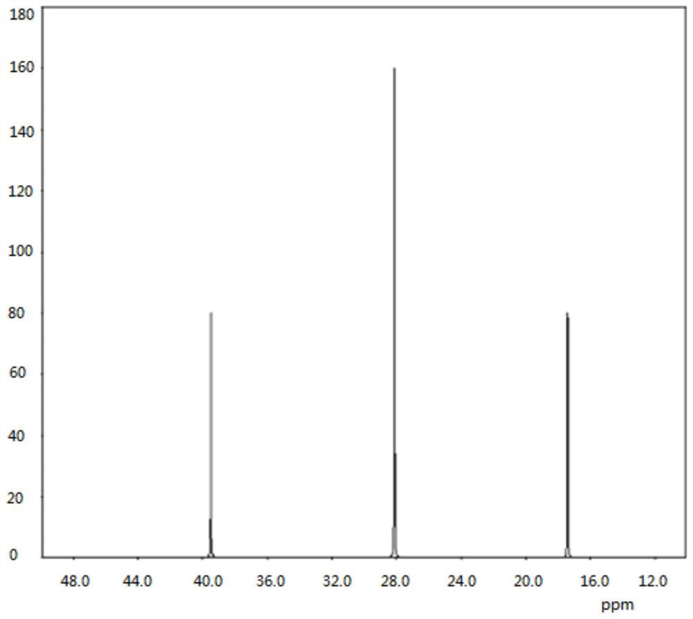 Preparation method of bicyclobutane and application of bicyclobutane as aerospace high-energy fuel