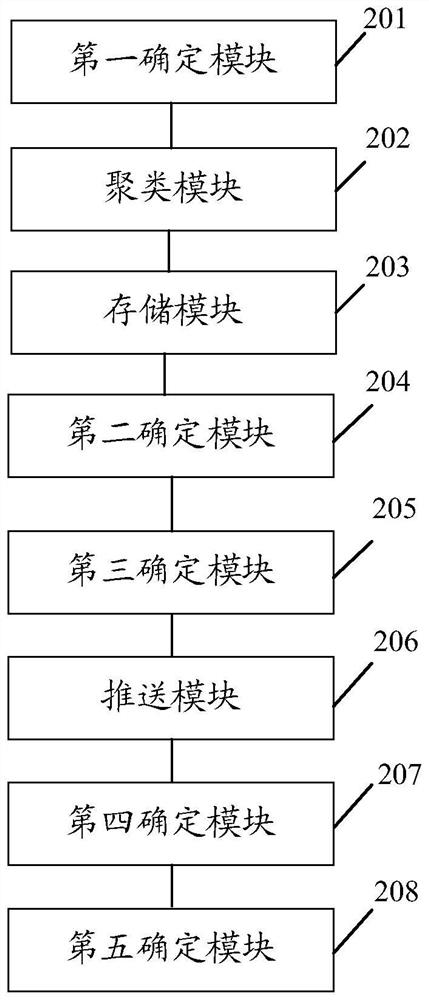 Multimedia information recommendation method and device and storage medium