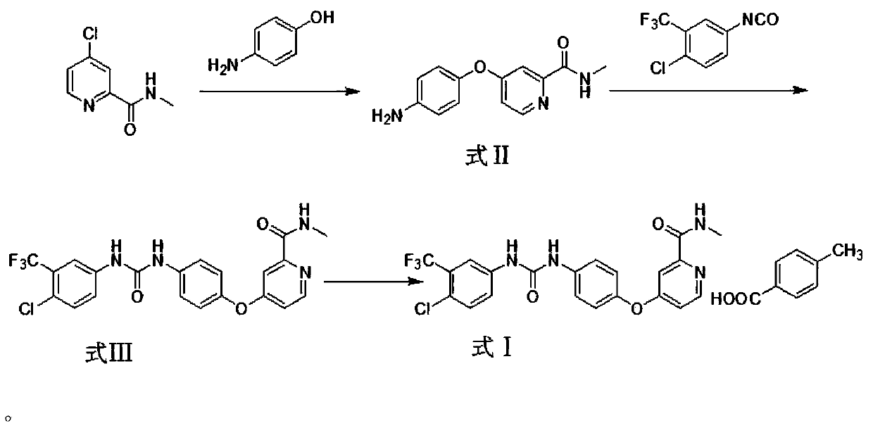 Method for industrial production of sorafenib tosylate polymorphic form I