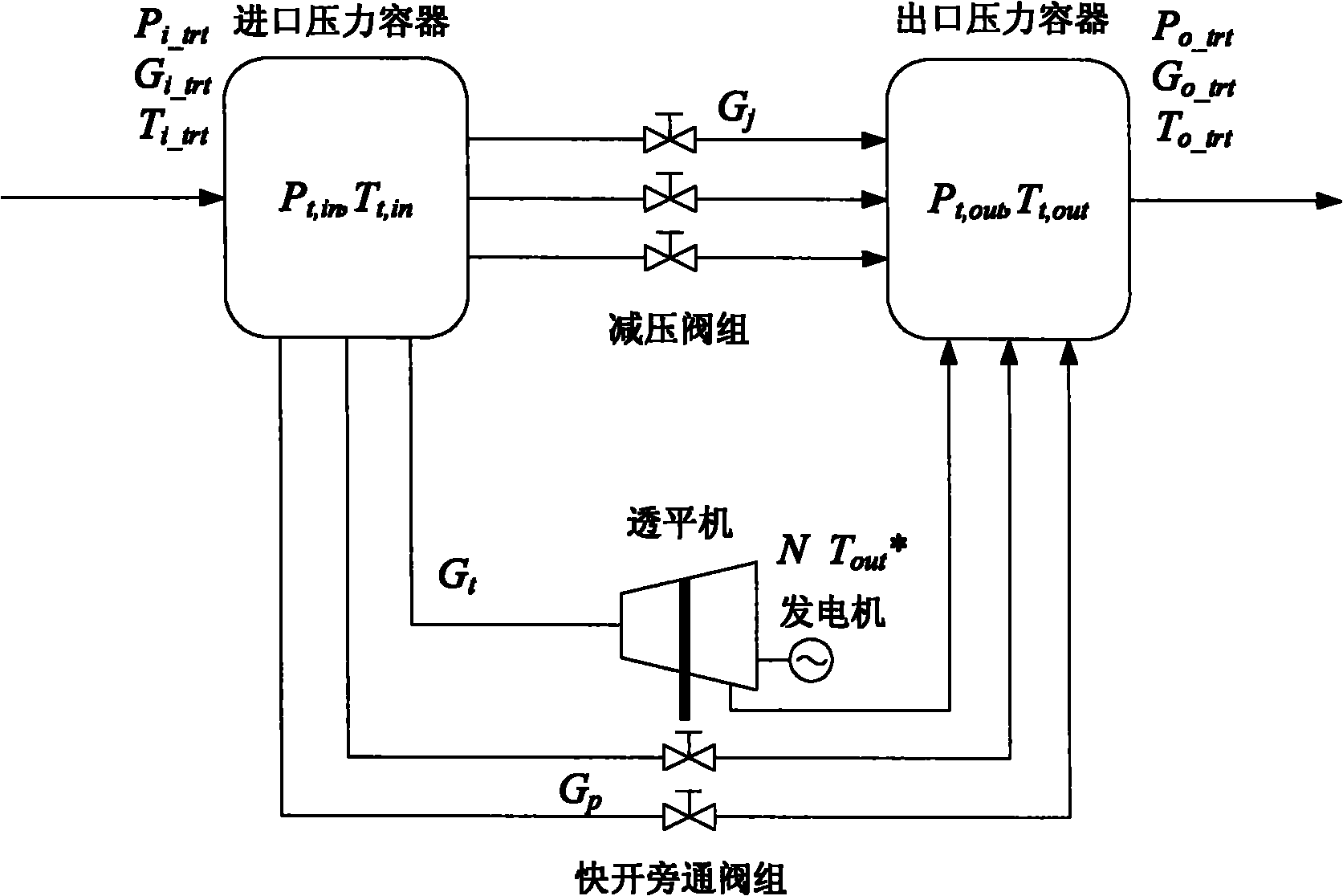 Distributed coordination control method of blast furnace system and pressure recovery turbine (TRT) device
