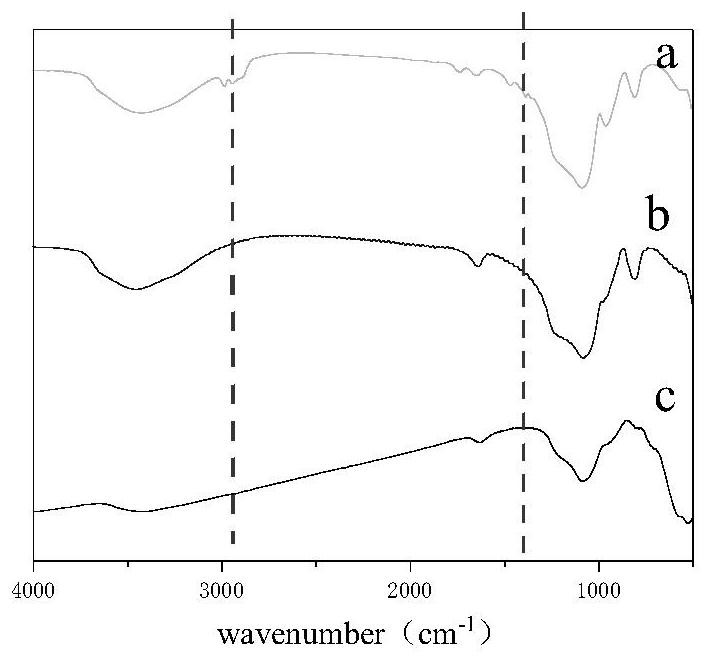 Preparation and application of a manganese oxide-supported molecular sieve catalyst