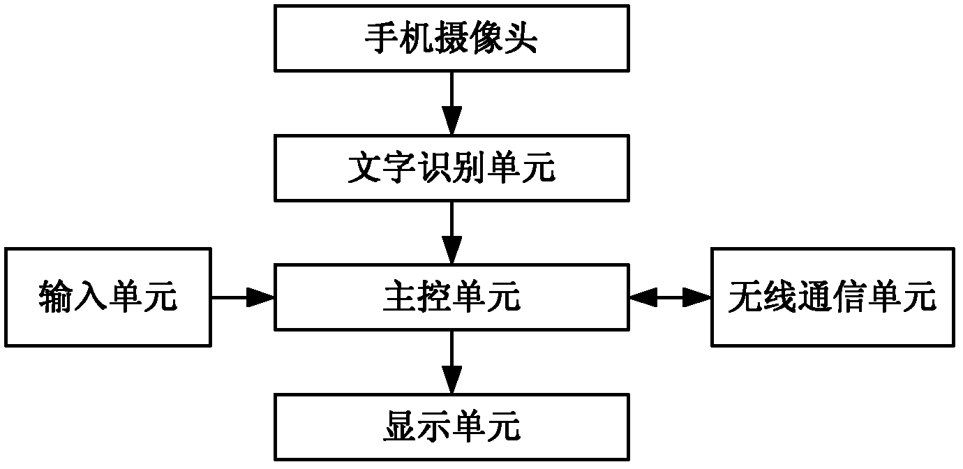 Method of rapidly obtaining navigation route through mobile phone