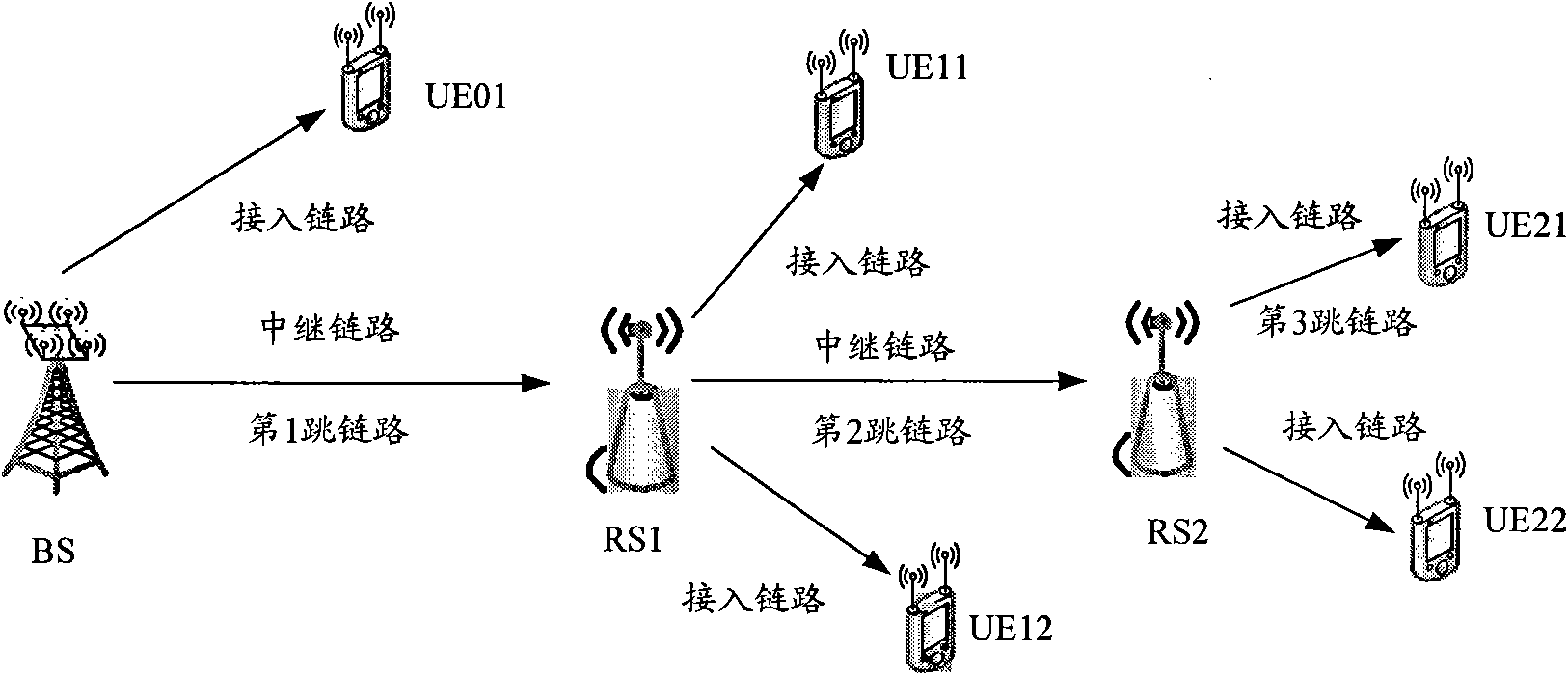Method, device and system for transmitting scheduling information
