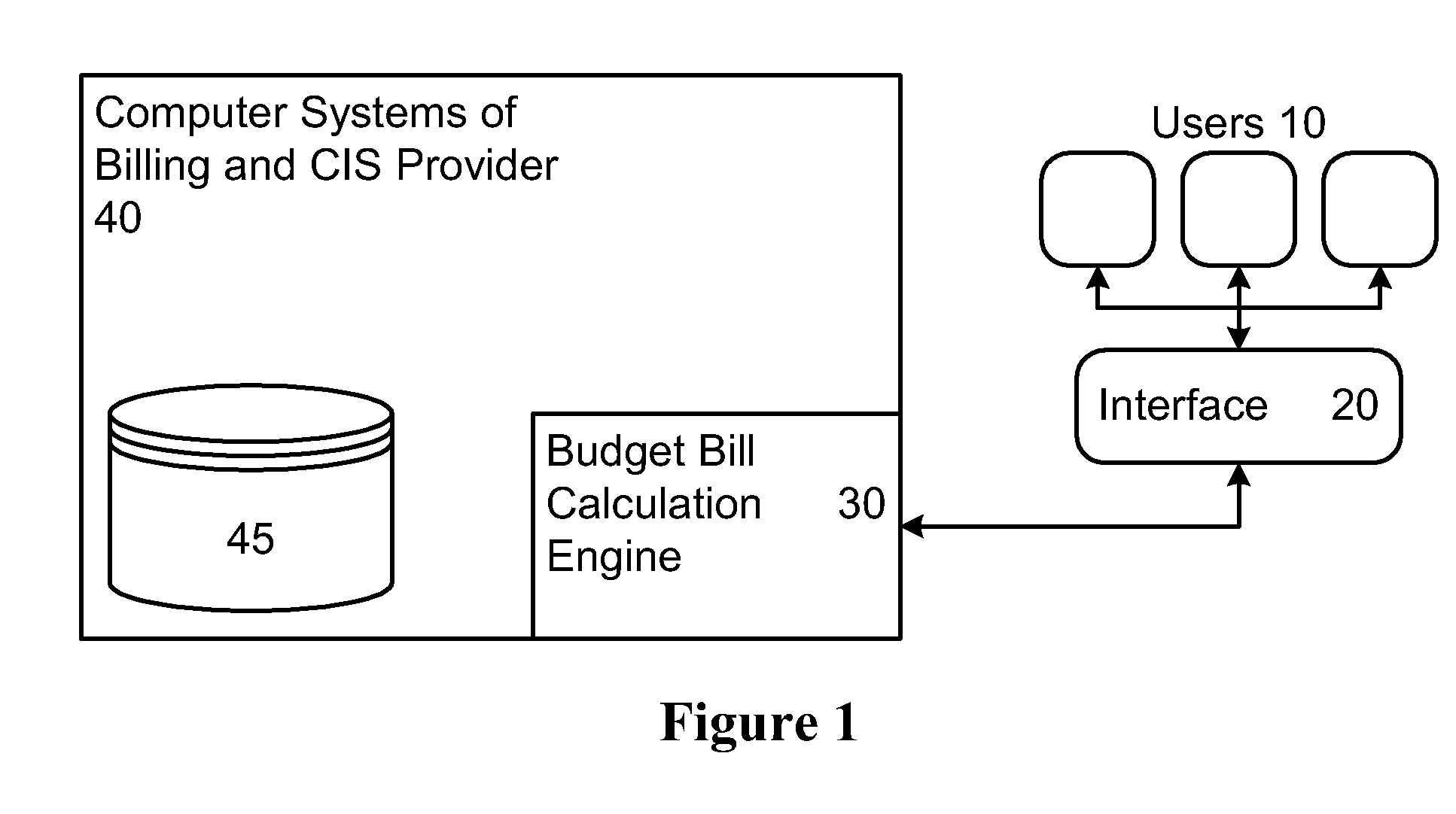 Advanced Budget Bill Control System For End Users