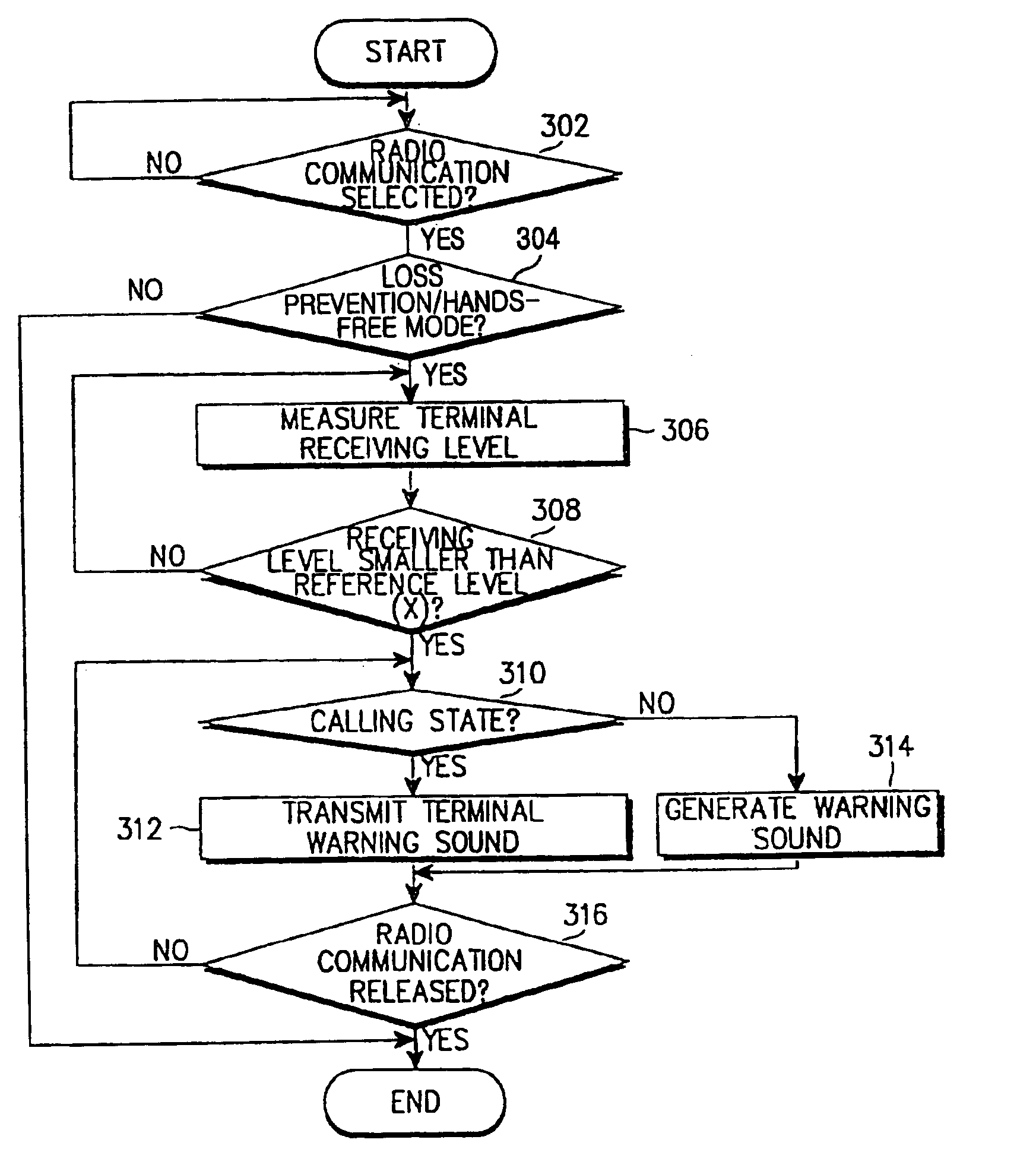 Apparatus for preventing loss of portable telephone using a bluetooth communication protocol and control method thereof