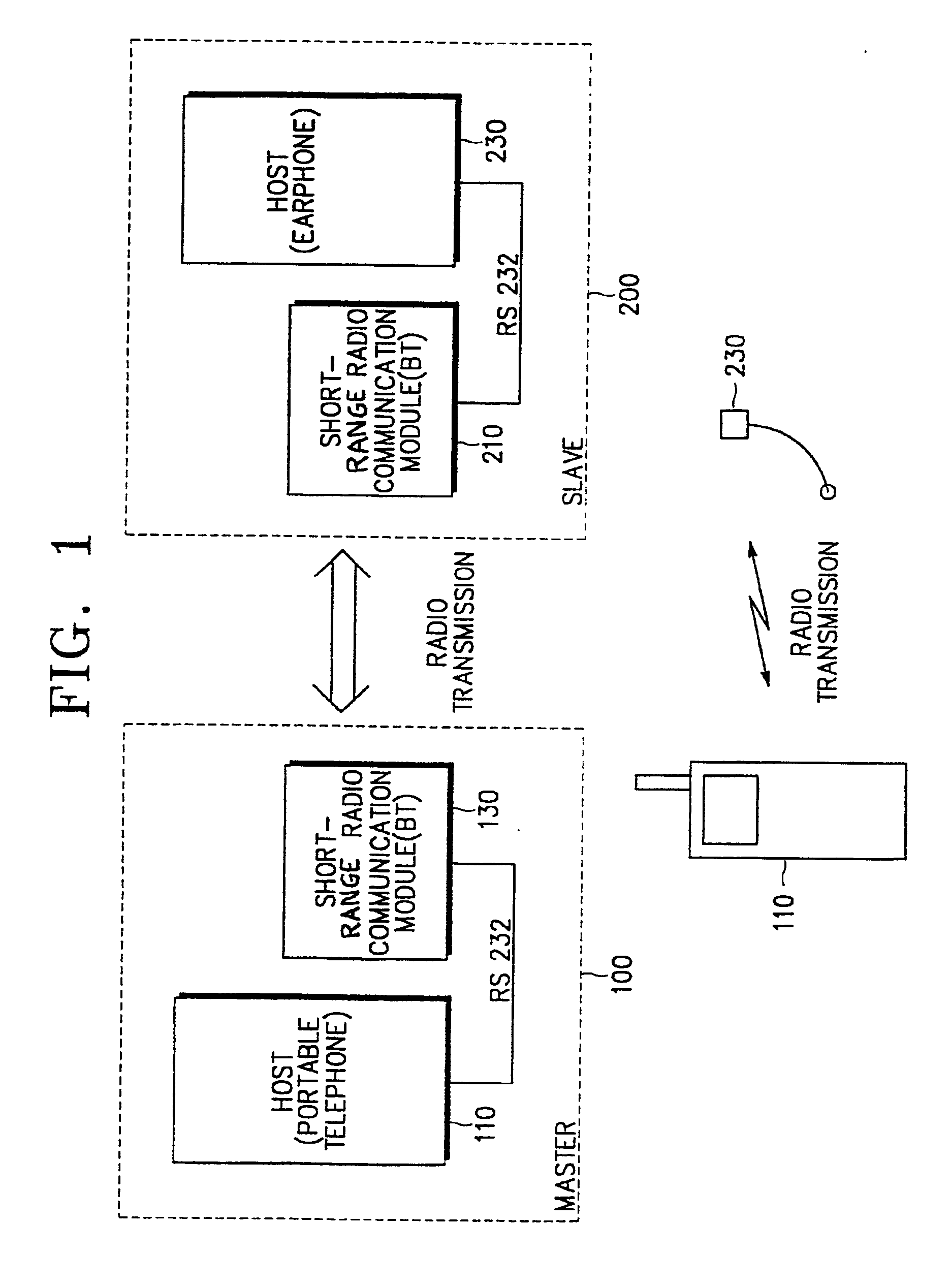 Apparatus for preventing loss of portable telephone using a bluetooth communication protocol and control method thereof