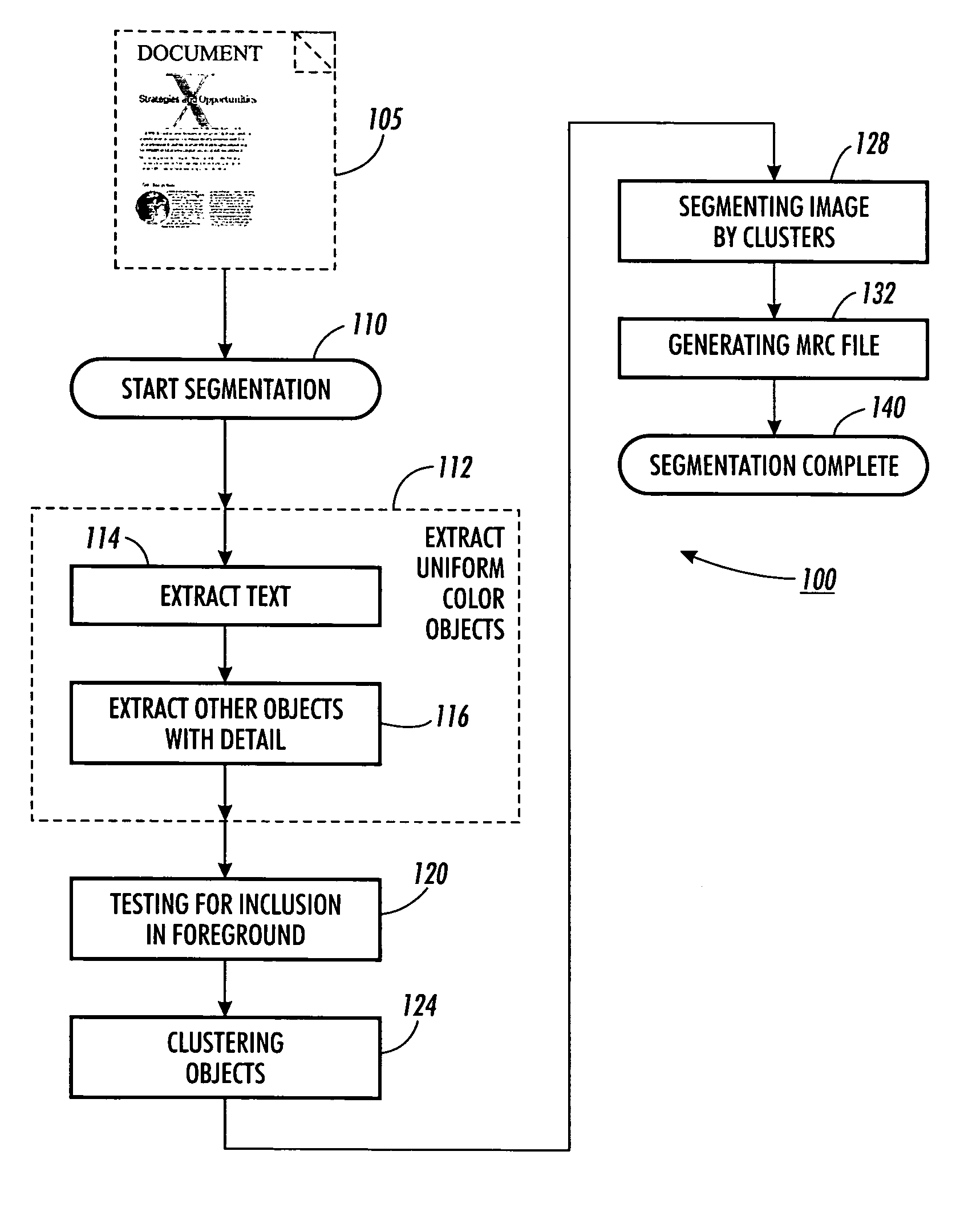 Method for image segmentation to identify regions with constant foreground color