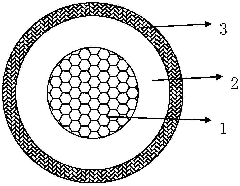A braided coated cable and a manufacturing method thereof
