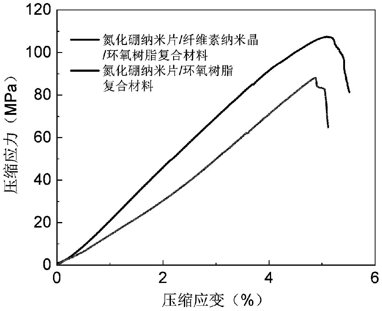 High-filling-capacity hexagonal boron nitride nanosheet/fiber/polymer blocky composite material and preparation method thereof