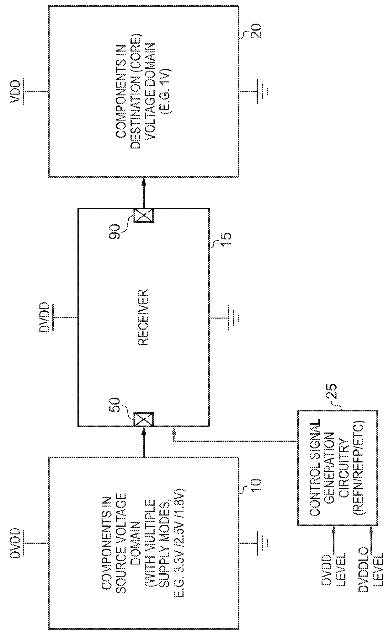 Receiver Circuitry and Method for Converting an Input Signal From a Source Voltage Domain Into an Output Signal for a Destination Voltage Domain