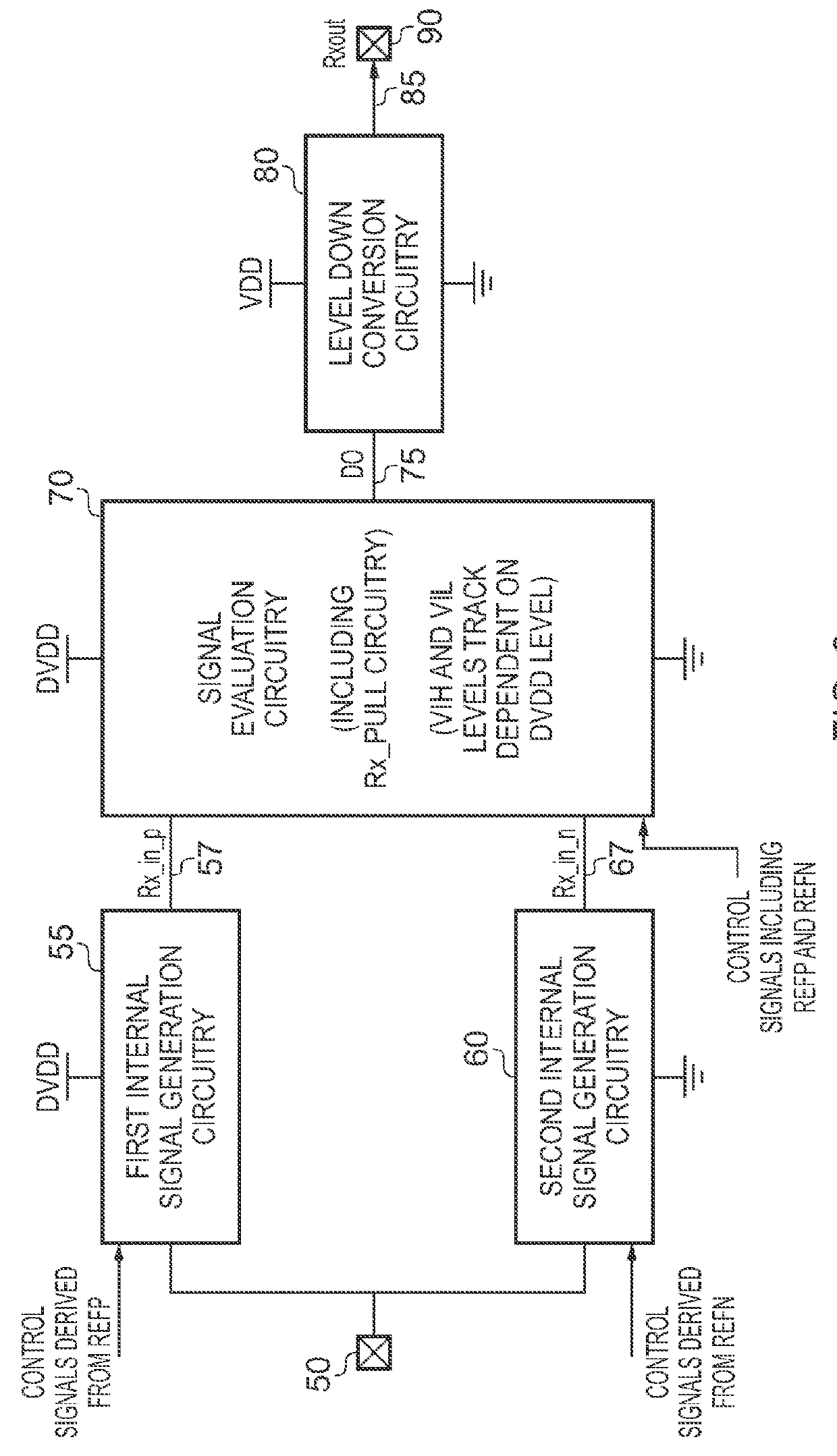 Receiver Circuitry and Method for Converting an Input Signal From a Source Voltage Domain Into an Output Signal for a Destination Voltage Domain
