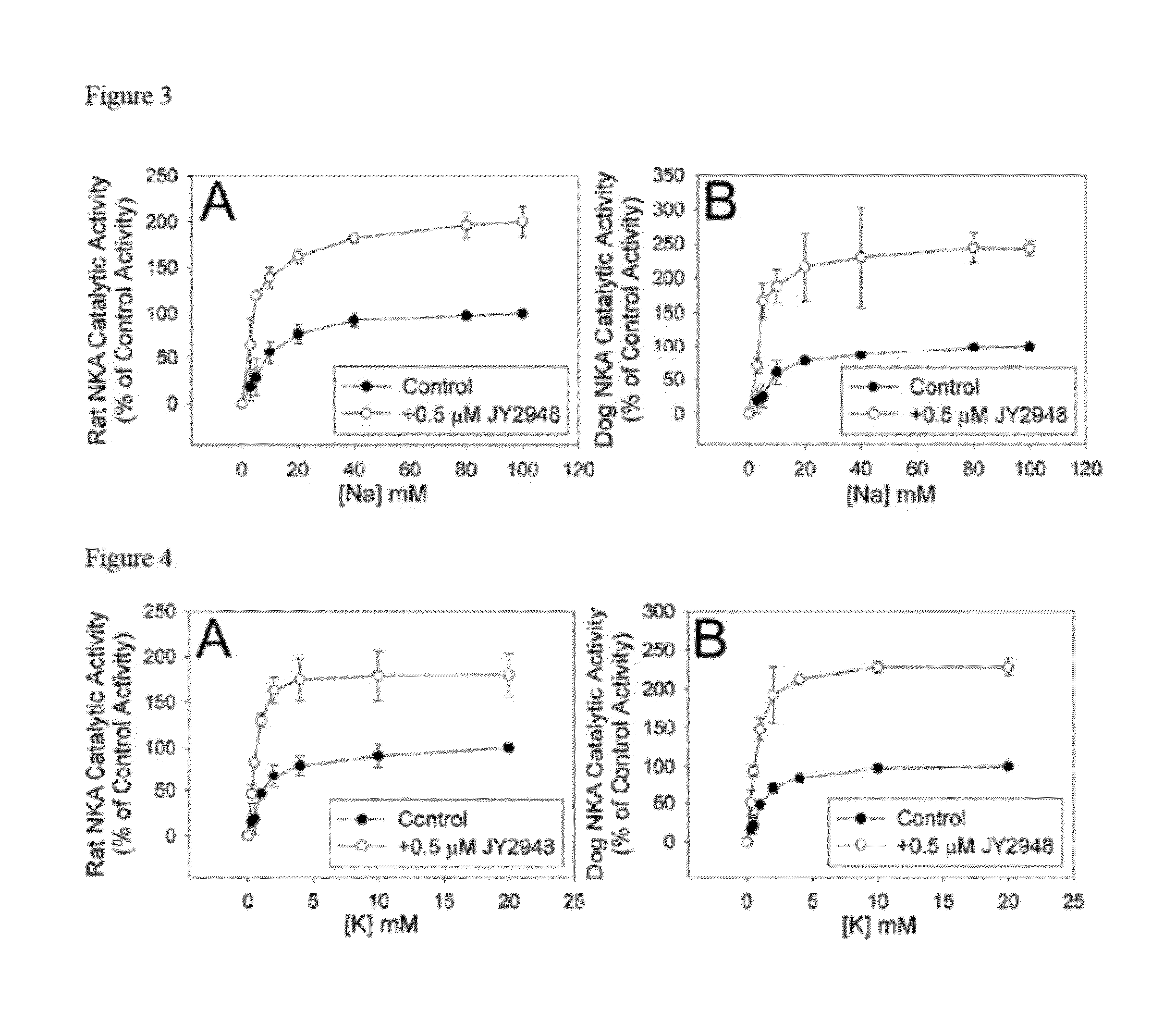 Sodium pump antibody agonists and methods of treating heart disease using the same