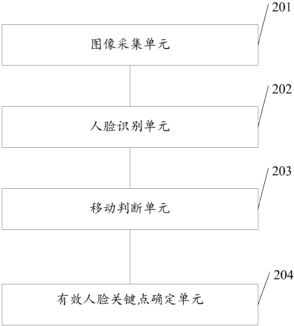 Human face key point tracking method, application and device thereof