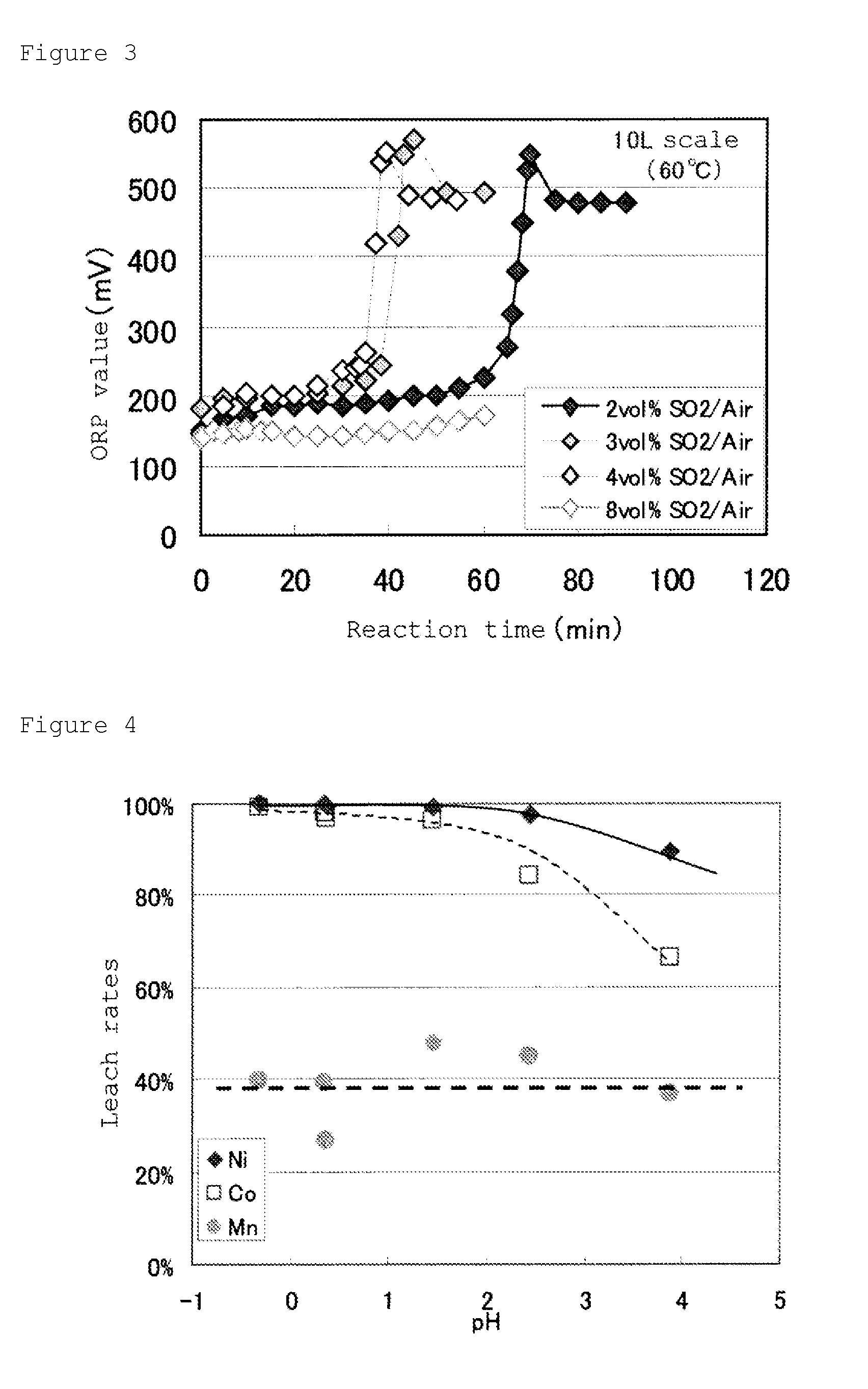 Method for recovering nickel from sulfuric acid aqueous solution