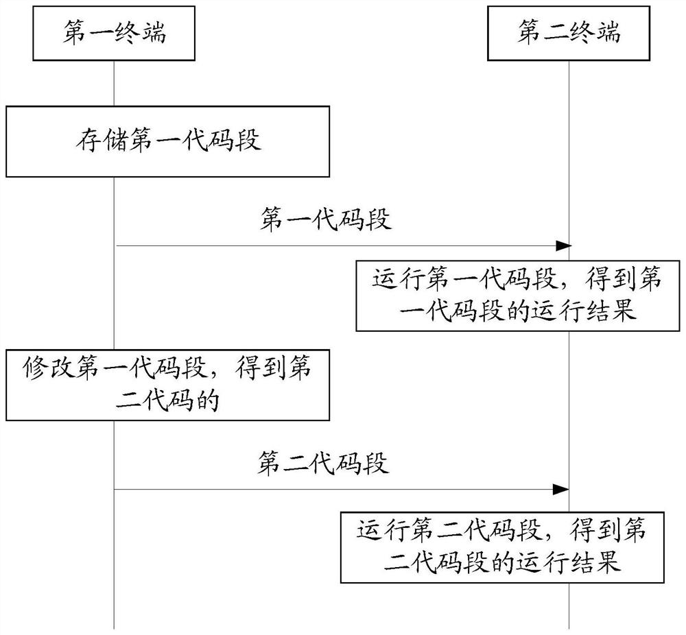 Code segment running method, device, terminal and storage medium