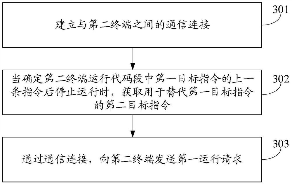 Code segment running method, device, terminal and storage medium