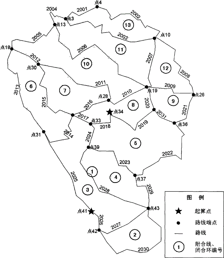 Generation algorithm of least independent closed loops and shortest annexed lines for leveling network