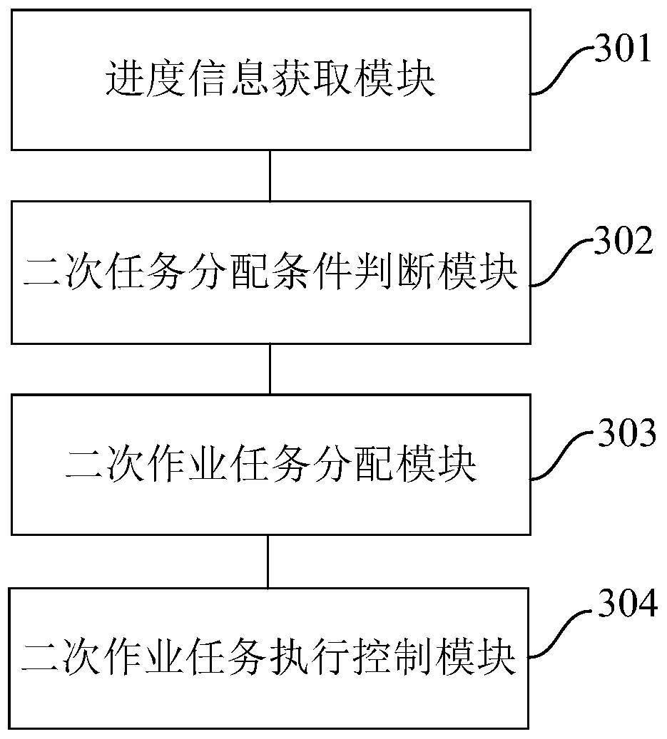 Plant protection operation method and device, equipment and storage medium