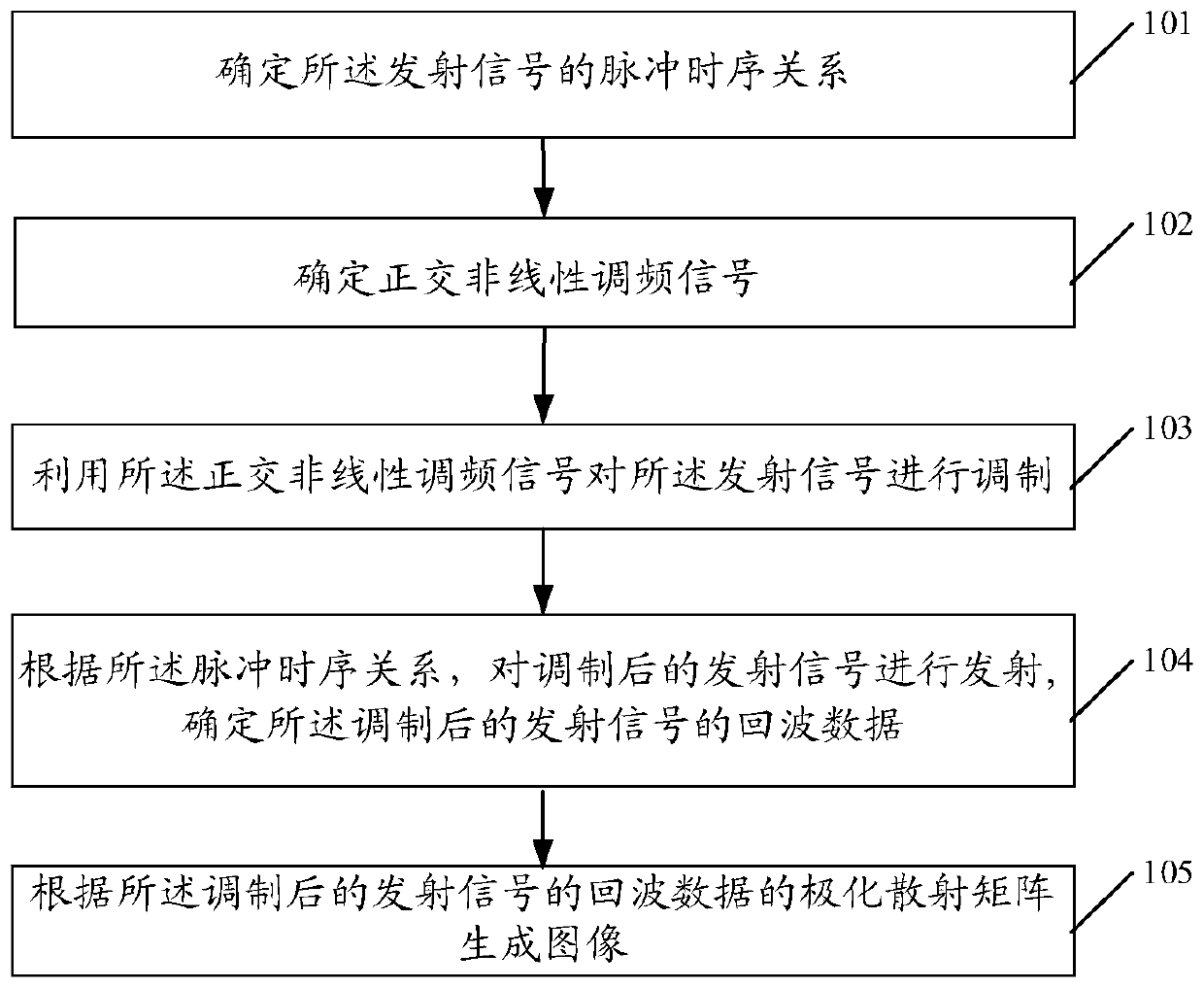 Range ambiguity restraining method and device and computer readable storage medium