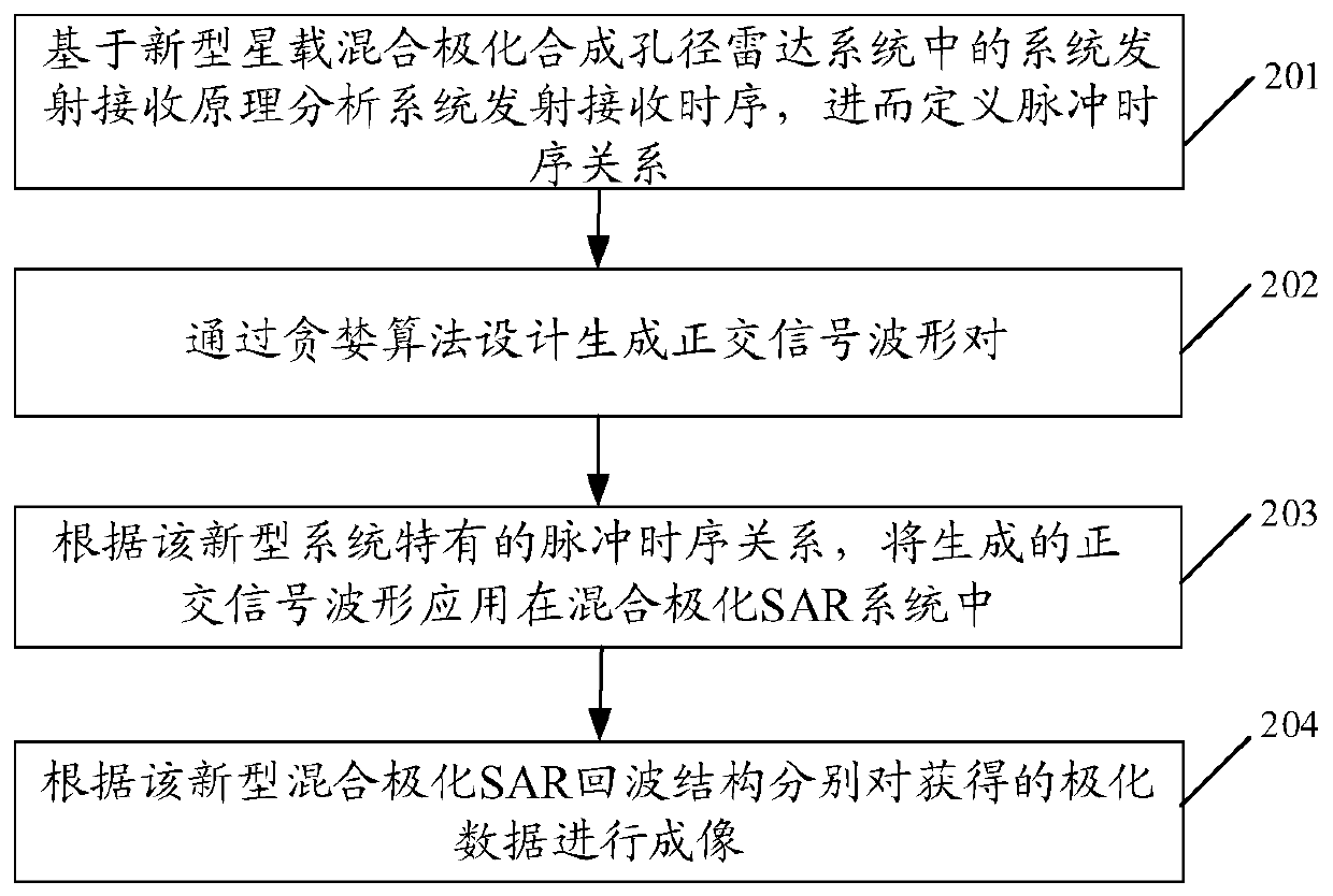 Range ambiguity restraining method and device and computer readable storage medium