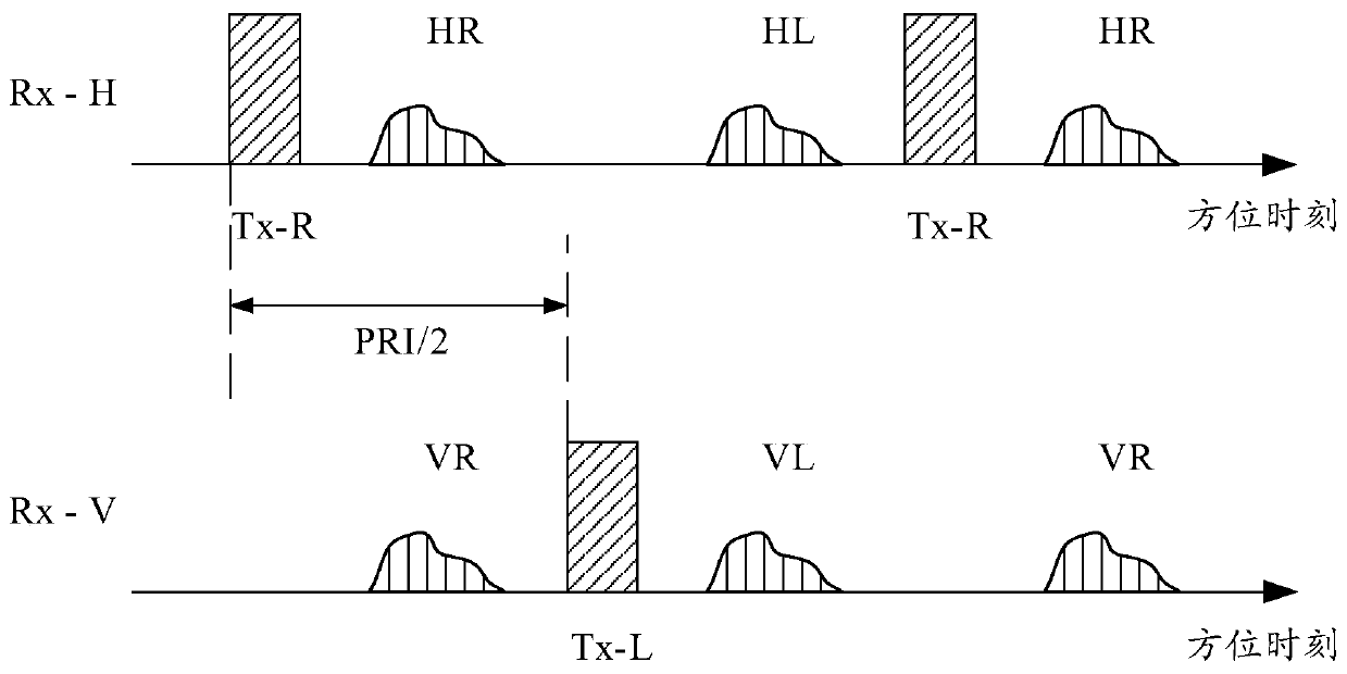 Range ambiguity restraining method and device and computer readable storage medium