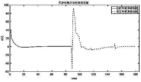 Robust prediction control method for multi-stage batch asynchronous switching process aiming at various interferences