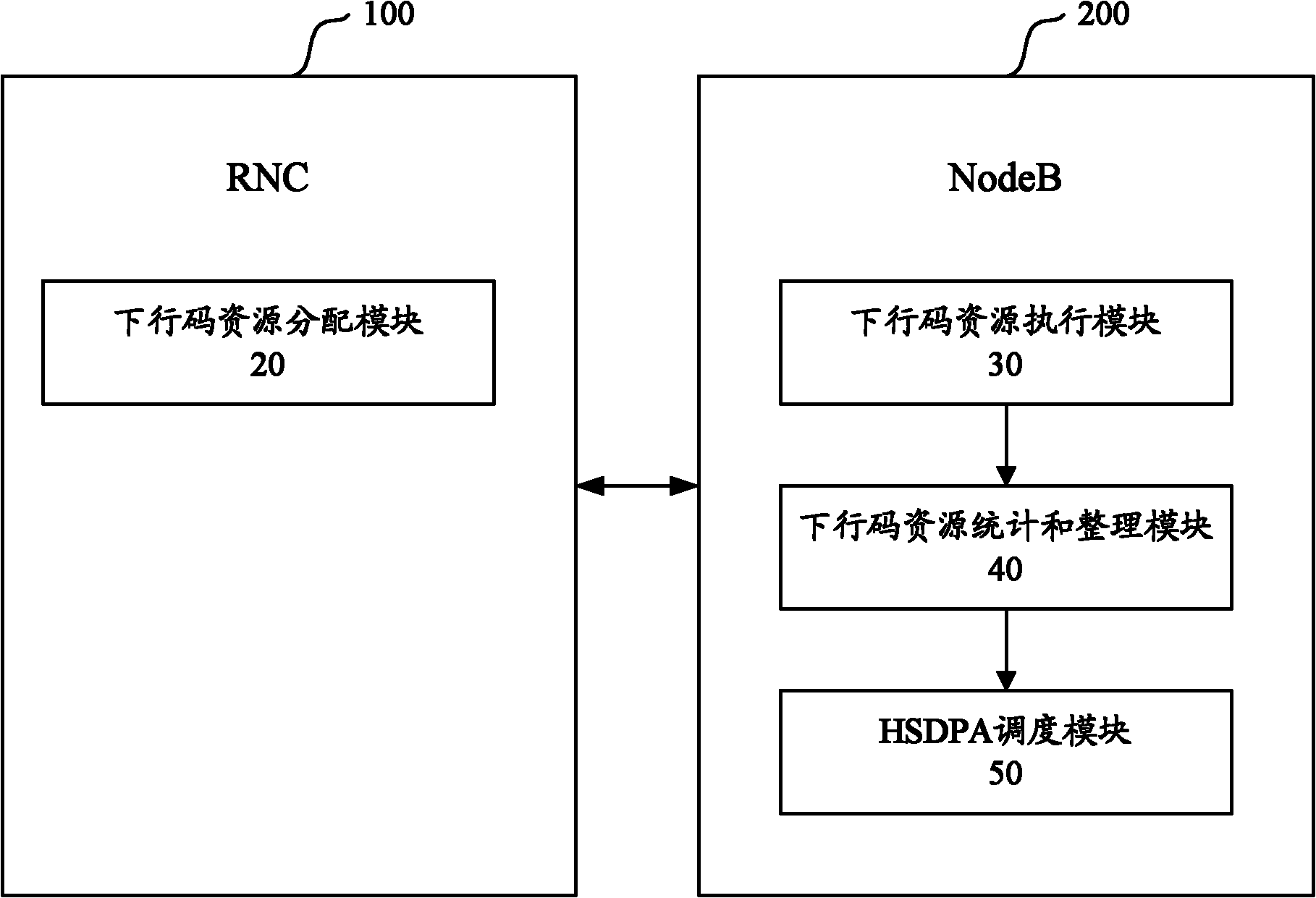 Dynamic scheduling method, base station and system of code resources