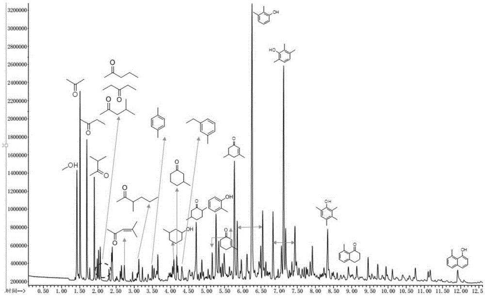 Method for preparing phenol compound