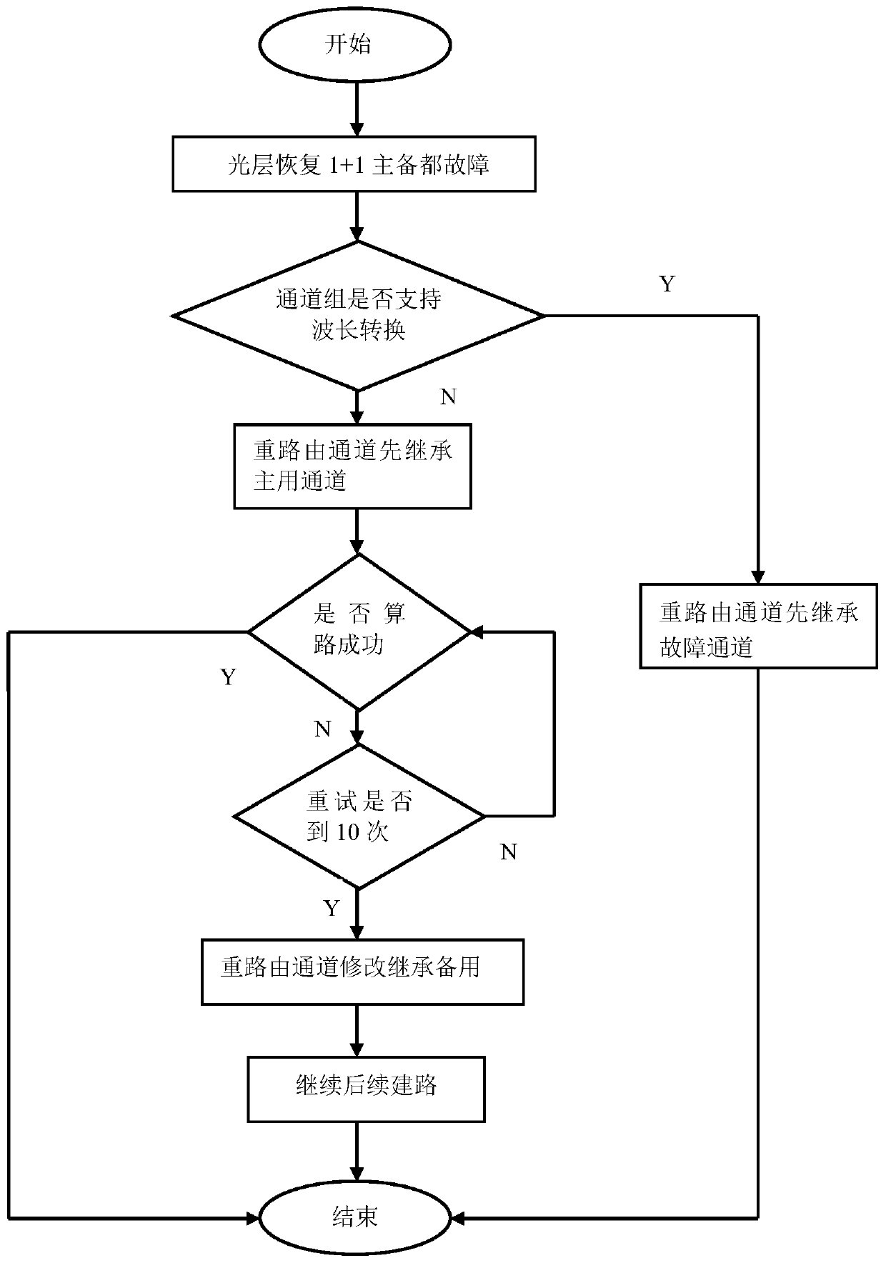 Method and system for restoring 1+1 rerouting channel inheritance selection in optical layer in wson