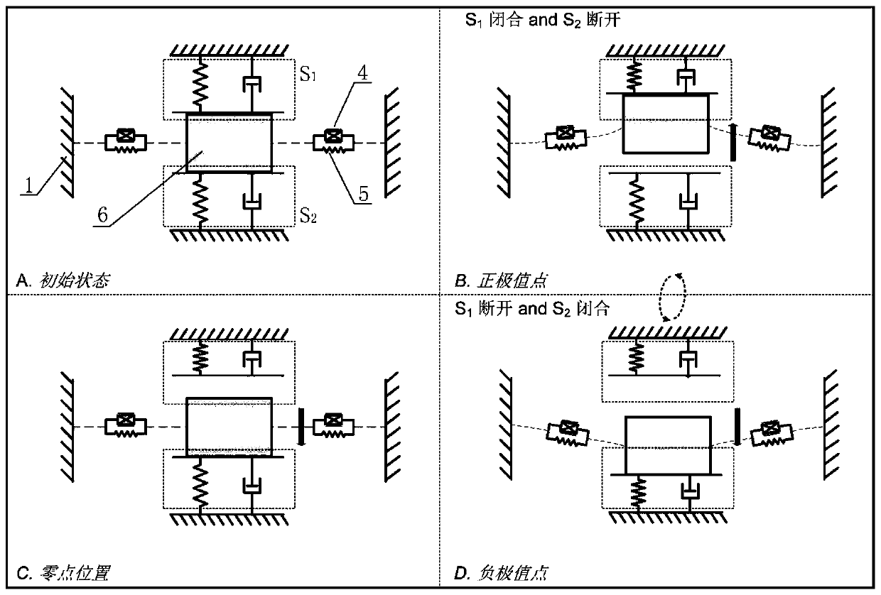 Synchronous recovery device with adaptive mechanical switch integrated with viscous damping material