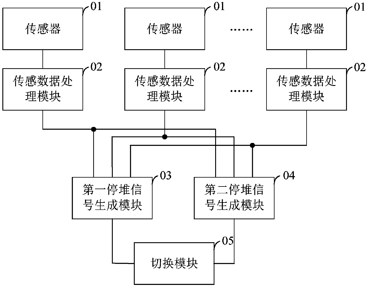 A Reactor Automatic Shutdown System