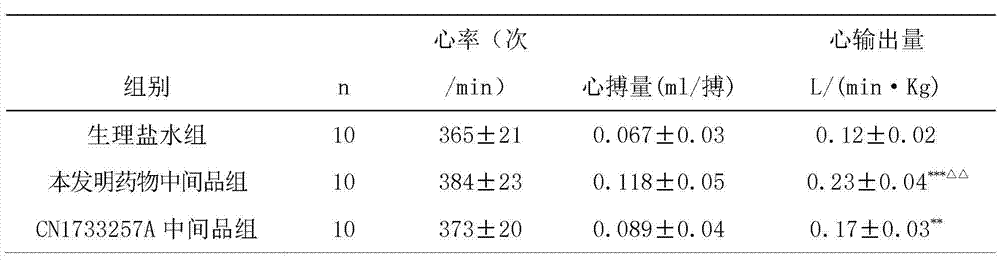 Traditional Chinese medicine preparation for treating essential hypotension and preparation method of traditional Chinese medicine preparation