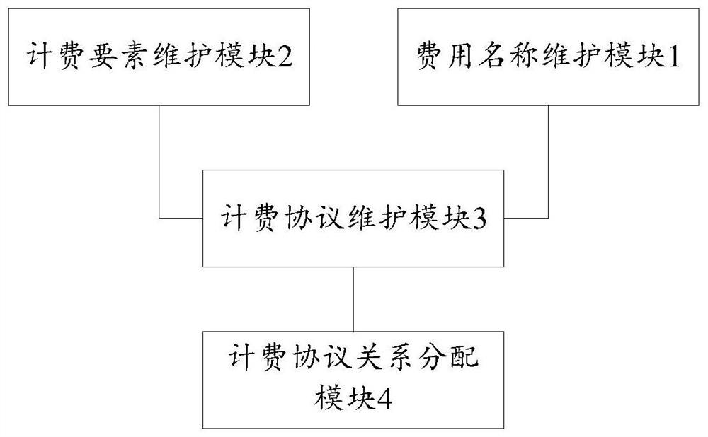 Airport charge management method and system