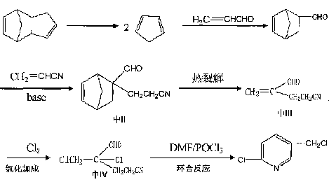 Preparation method for 2-chloro-5-chloromethyl pyridine