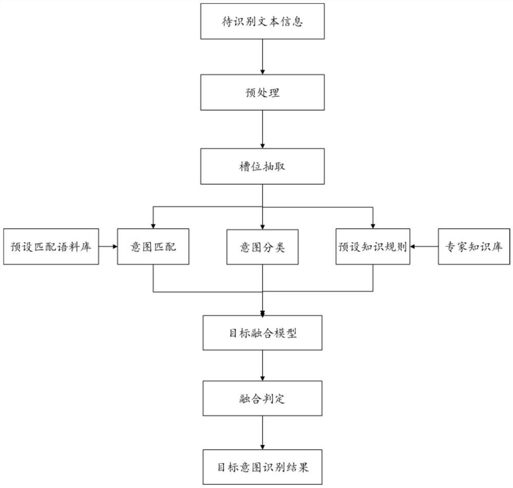 Small sample intention recognition method, system and device and storage medium