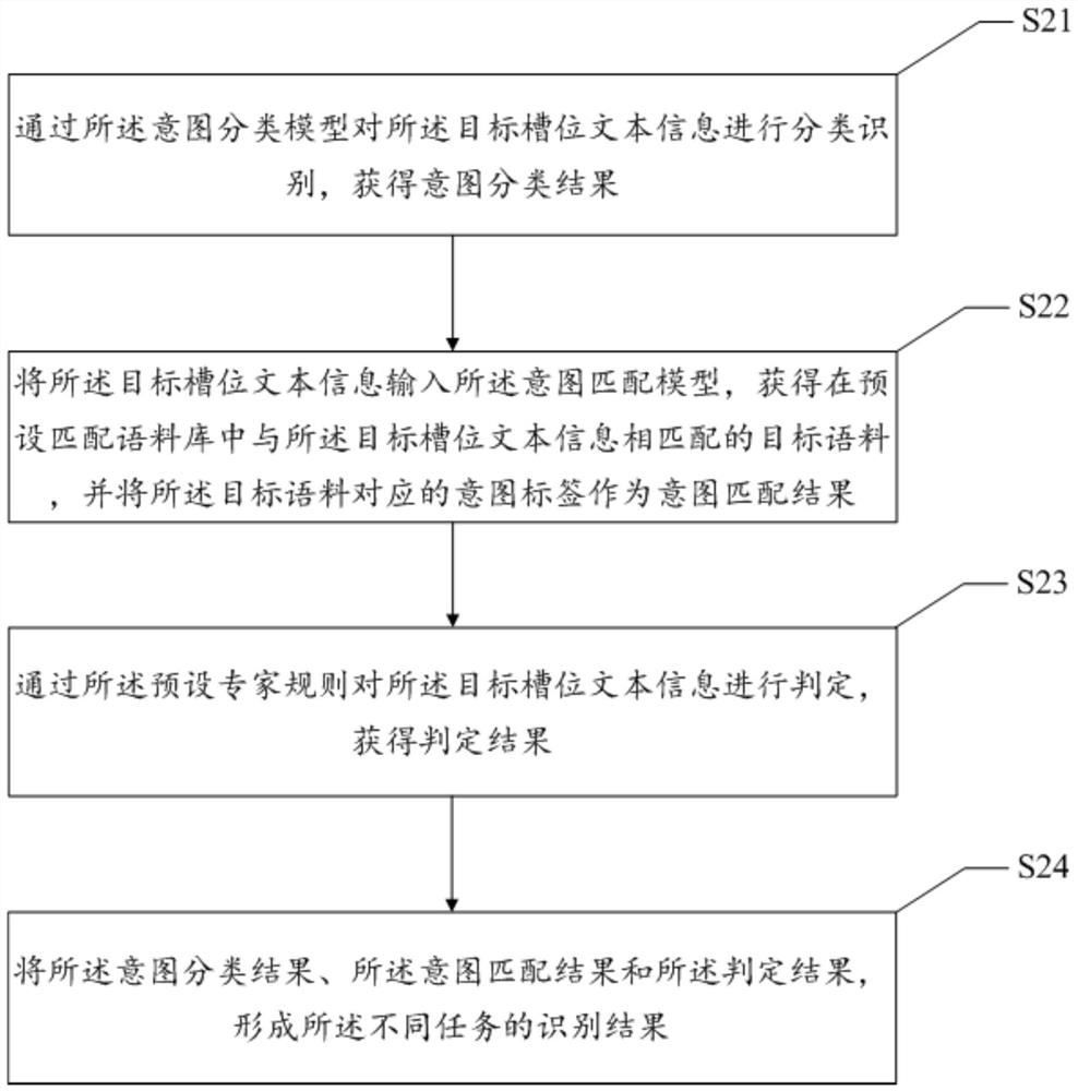 Small sample intention recognition method, system and device and storage medium