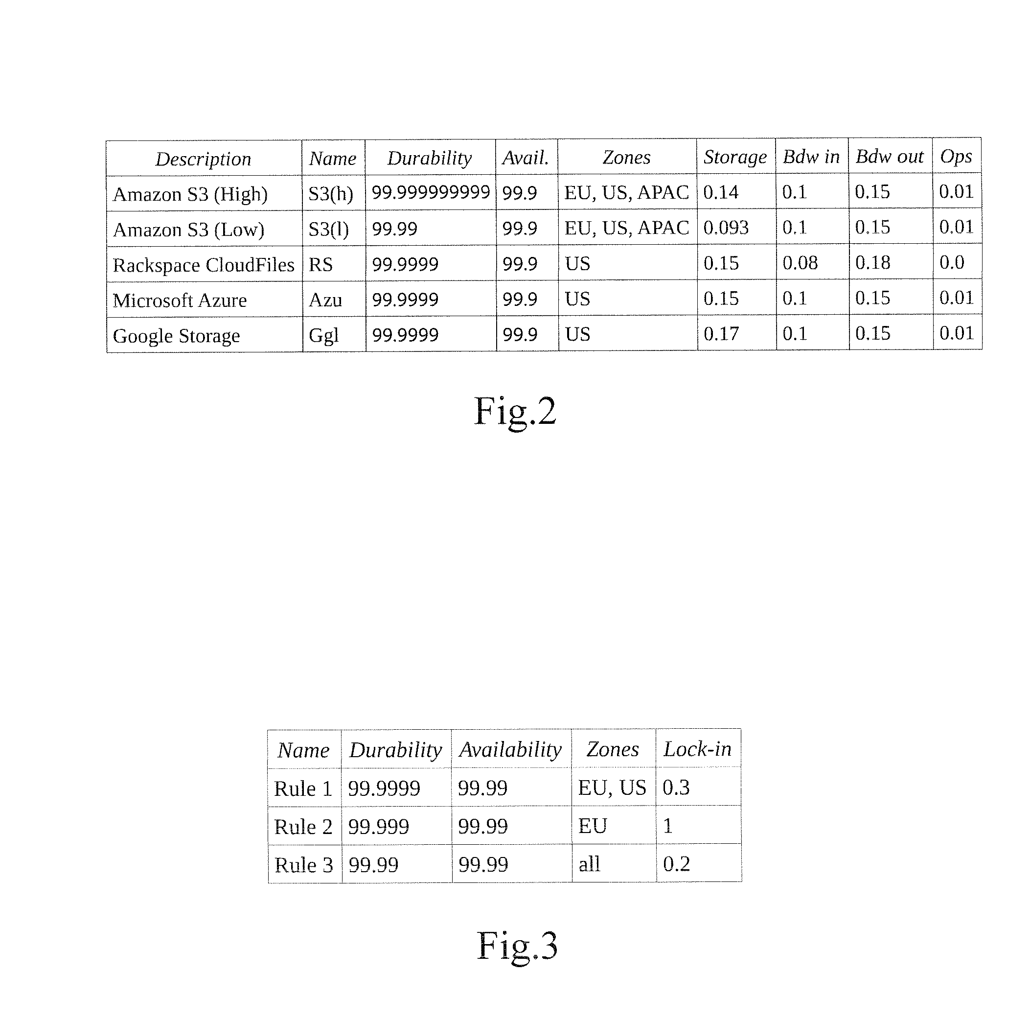 System and Method for Optimizing Data Storage in a Distributed Data Storage Environment