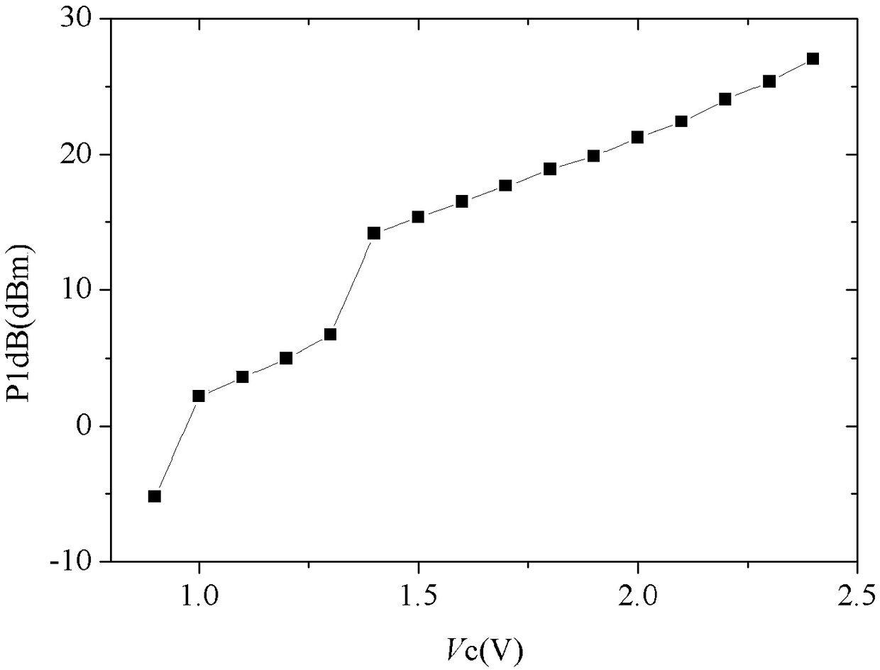 A High Linearity Variable Gain Amplifier