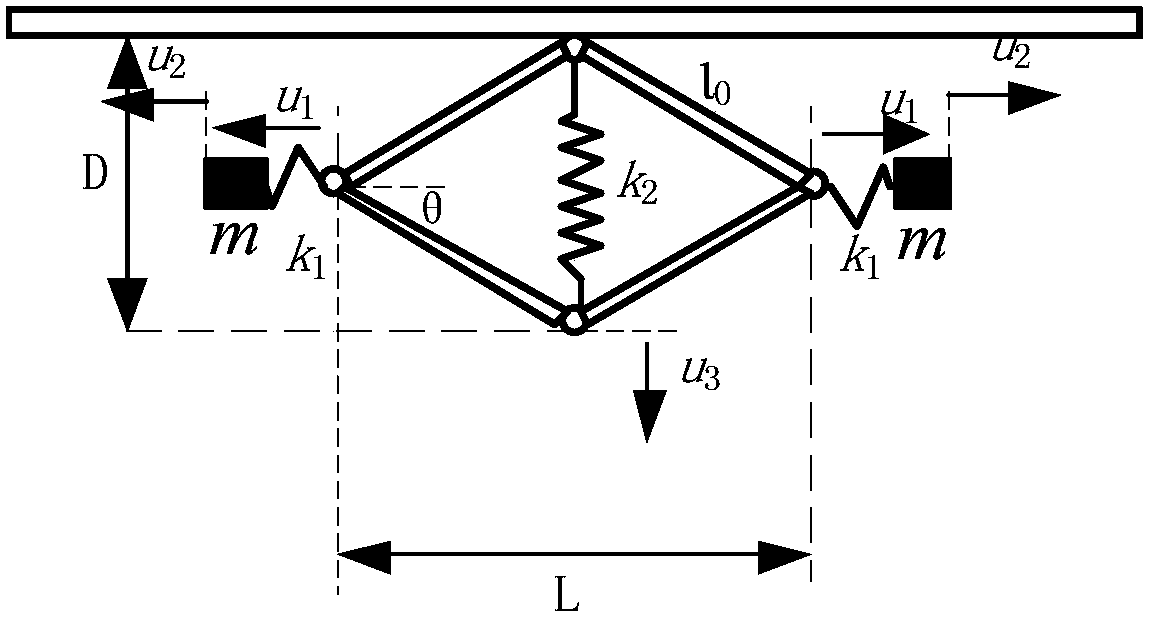 Low-frequency, broad-band and local-area resonance structure with super damping characteristics
