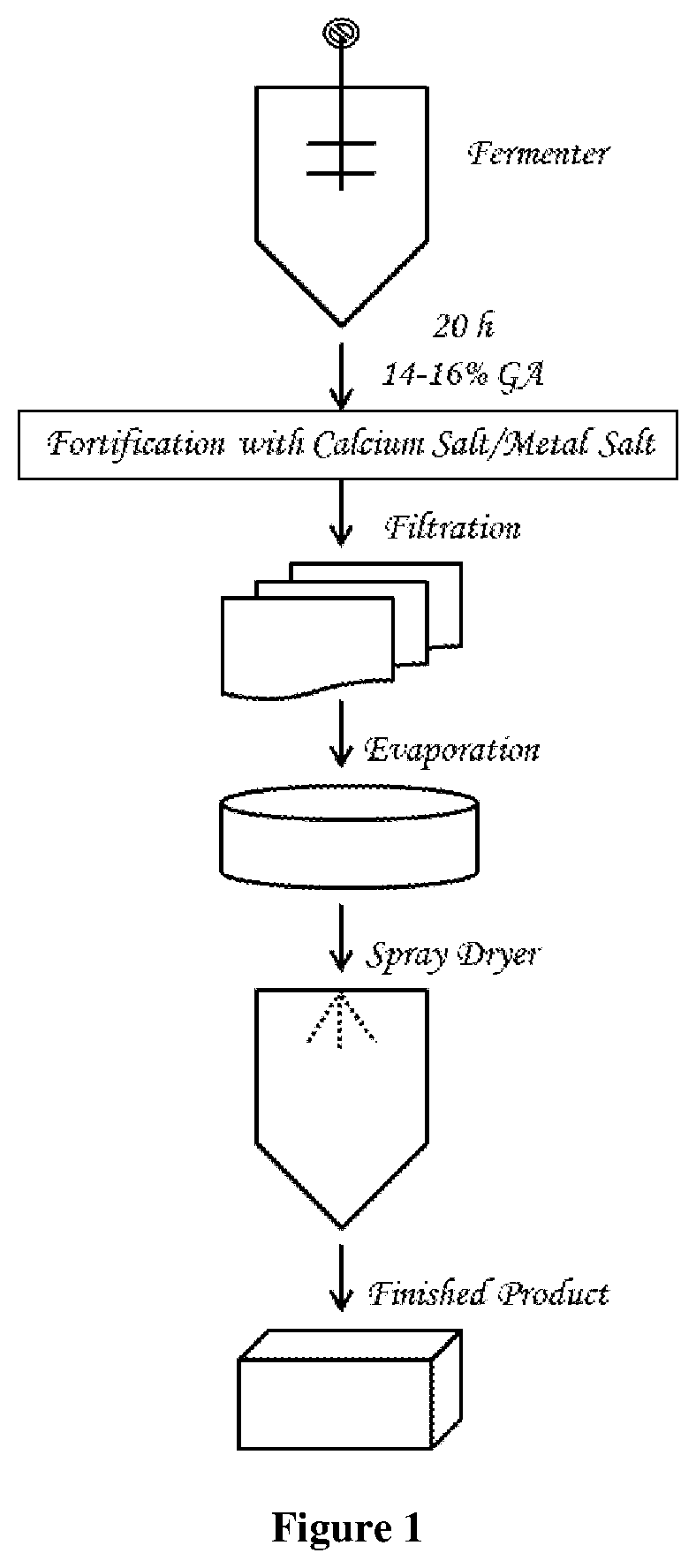 Production of natural organic gluconates