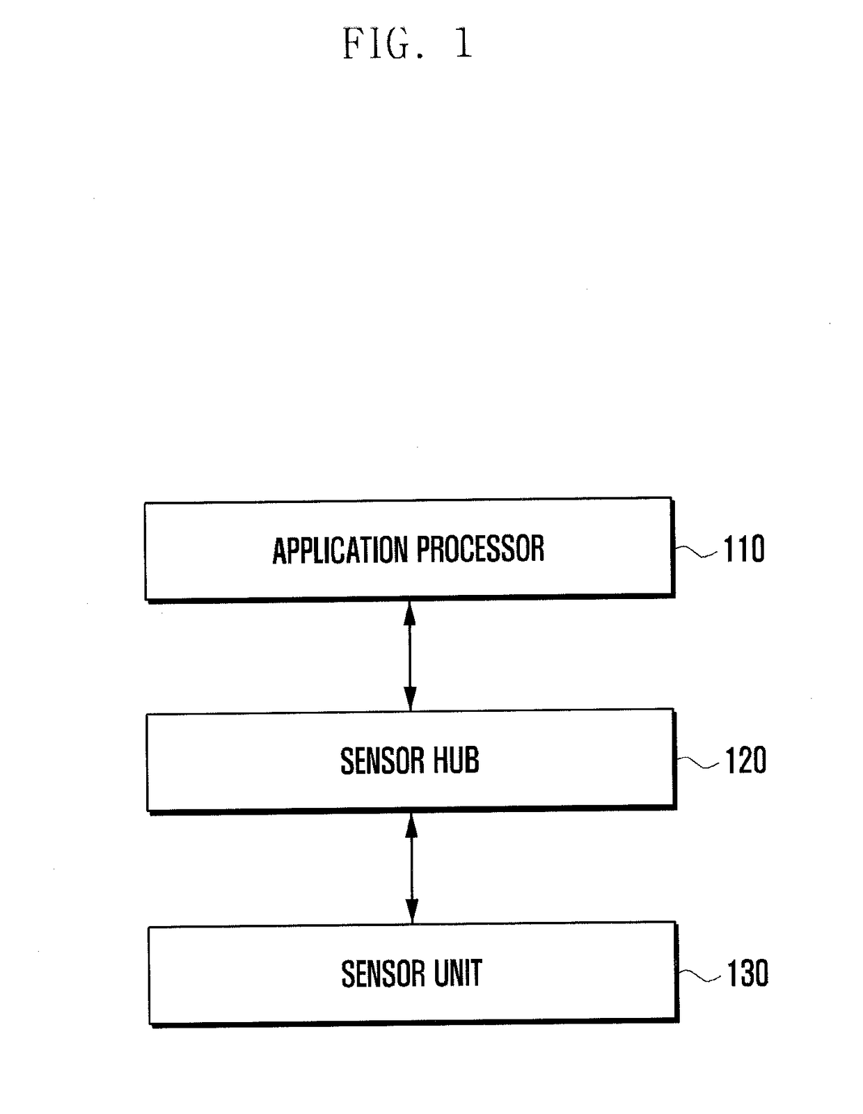 Mobile device with sensor hub and method for controlling the device