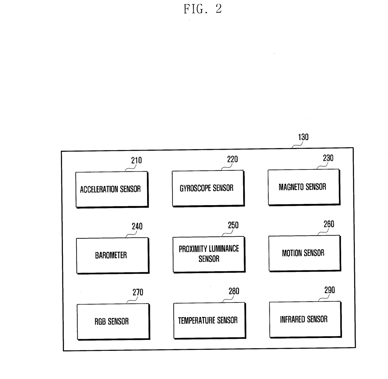 Mobile device with sensor hub and method for controlling the device